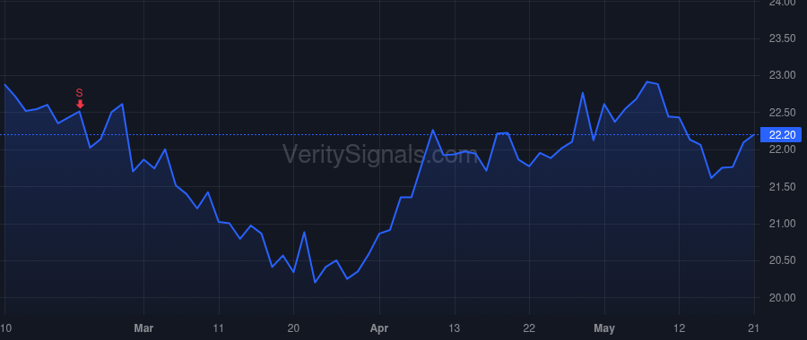 EBMT price after insider trade by Walsh Kenneth M