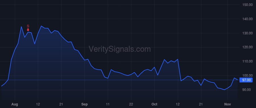 EBS price after insider trade by Richard Ronald