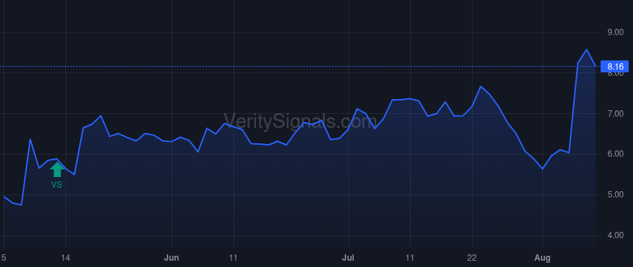 EBS price after insider trade by PAPA JOSEPH C