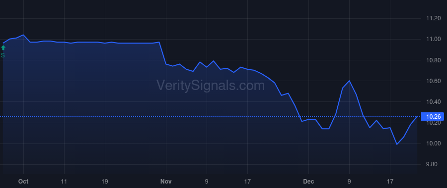 ECAT price after insider trade by Rieder Richard M