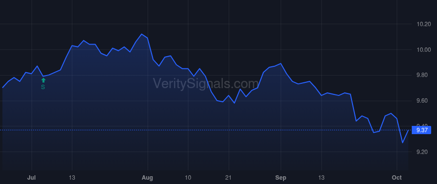 ECAT price after insider trade by Saba Capital Management, L.P.