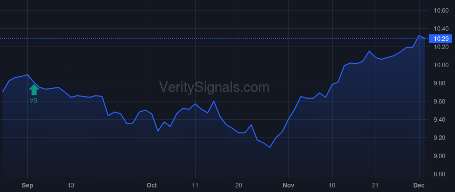 ECAT price after insider trade by Saba Capital Management, L.P.