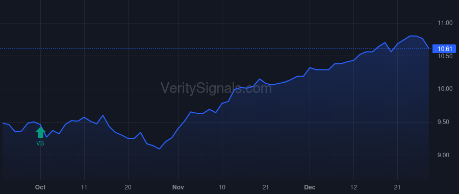 ECAT price after insider trade by Saba Capital Management, L.P.