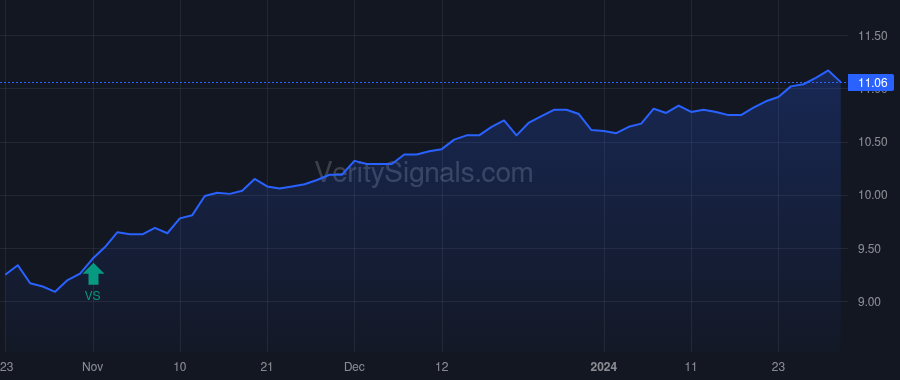 ECAT price after insider trade by Saba Capital Management, L.P.