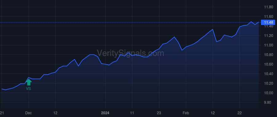 ECAT price after insider trade by Saba Capital Management, L.P.