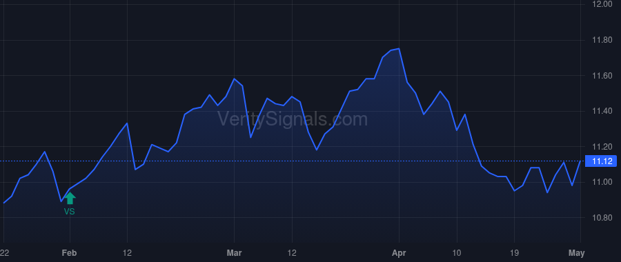 ECAT price after insider trade by Saba Capital Management, L.P.