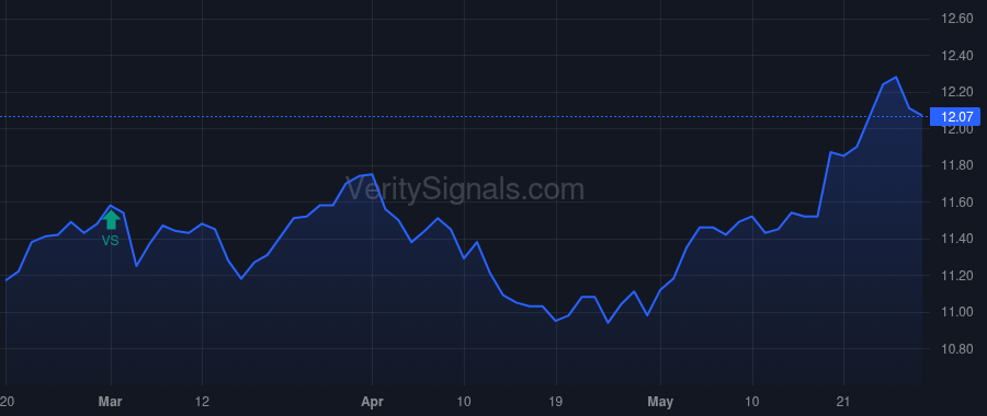 ECAT price after insider trade by Saba Capital Management, L.P.