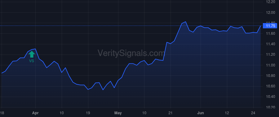 ECAT price after insider trade by Saba Capital Management, L.P.