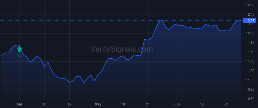 ECAT price after insider trade by Saba Capital Management, L.P.