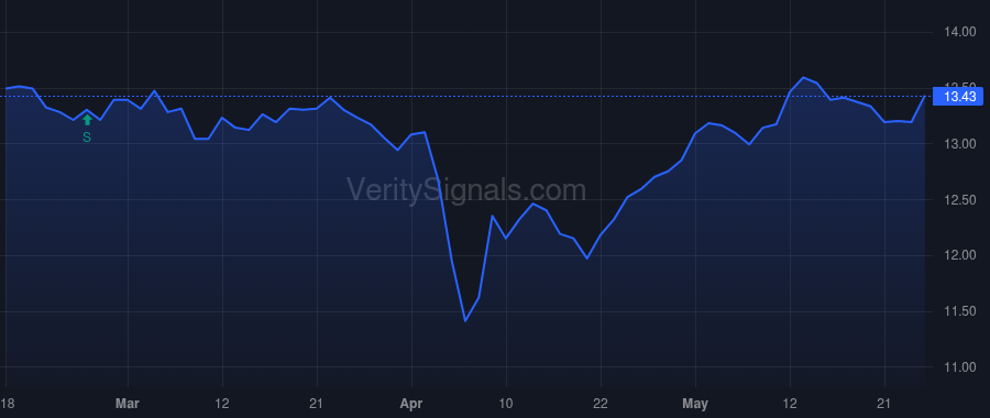 ECAT price after insider trade by Saba Capital Management, L.P.