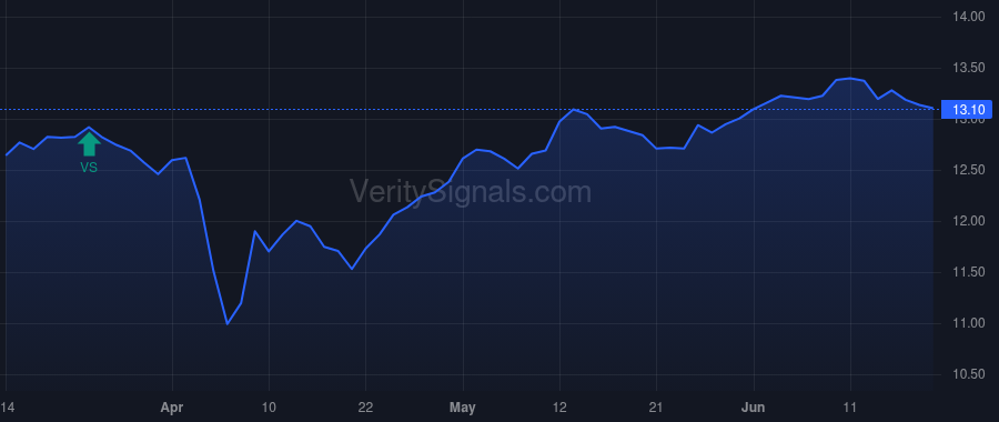 ECAT price after insider trade by BlackRock, Inc.