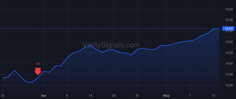 ECAT price after insider trade by Saba Capital Management, L.P.