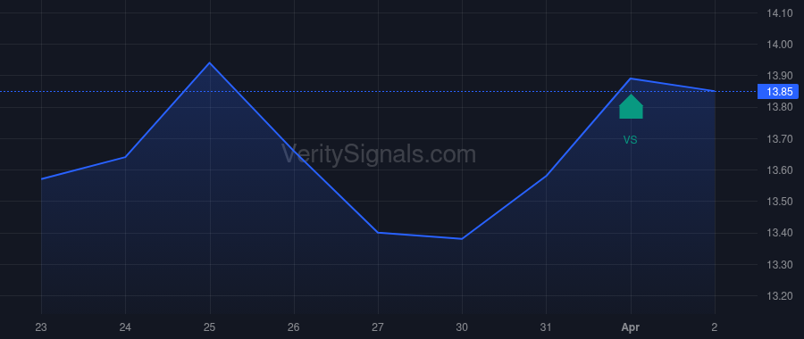 ECAT insider trade chart