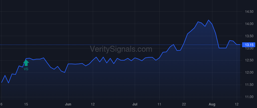 ECBK price after insider trade by CITRANO John A