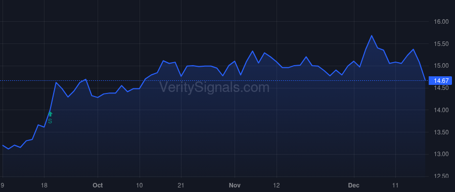 ECBK price after insider trade by Lavertu Brandon