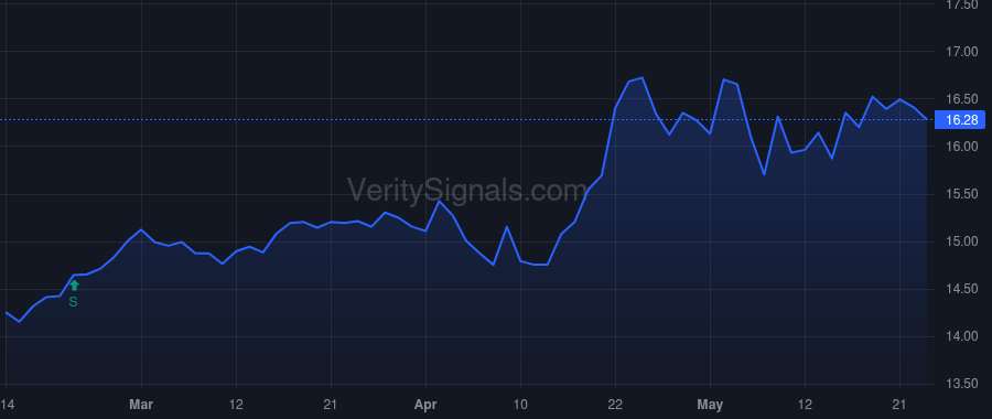 ECBK price after insider trade by Lavertu Brandon
