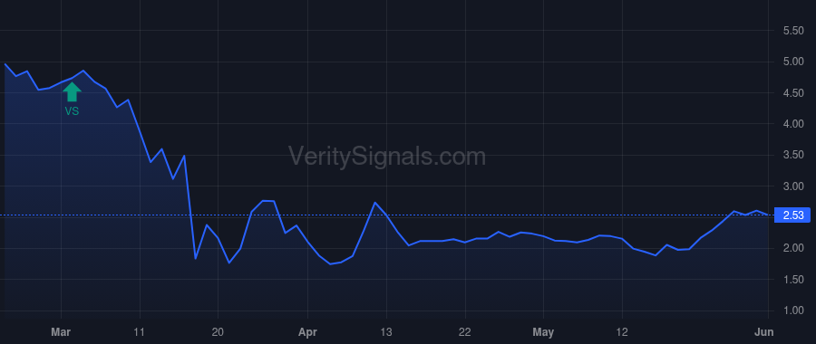 ECC price after insider trade by Majewski Thomas P.