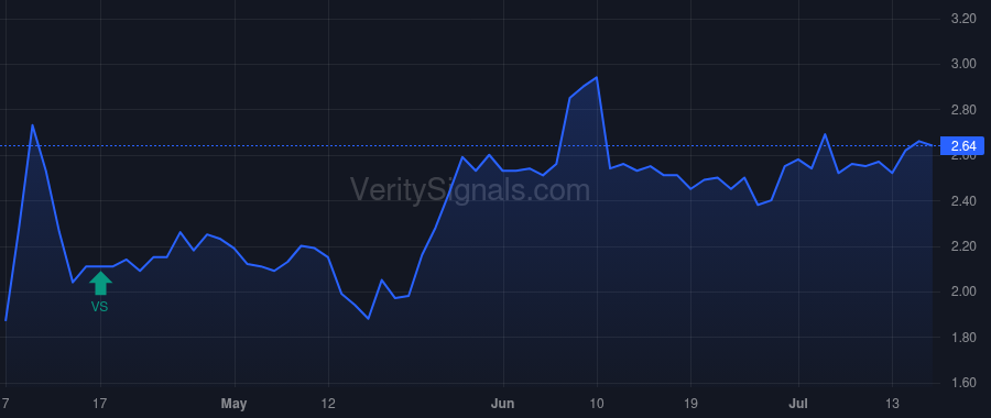 ECC price after insider trade by Majewski Thomas P.