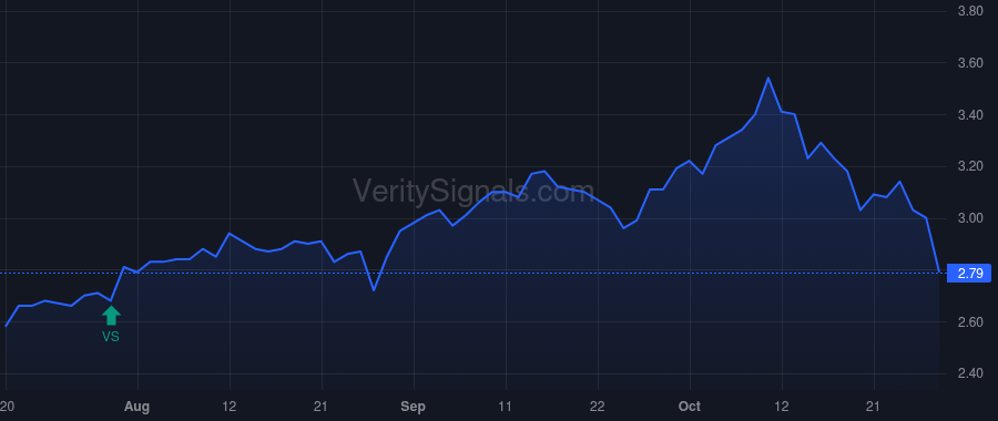 ECC price after insider trade by Majewski Thomas P.
