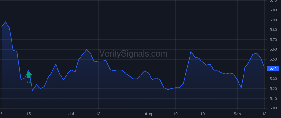 ECC price after insider trade by Majewski Thomas P.