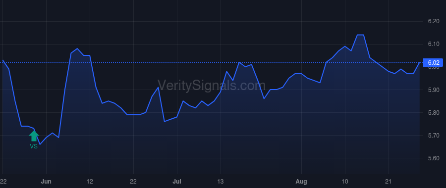 ECC price after insider trade by Majewski Thomas P.