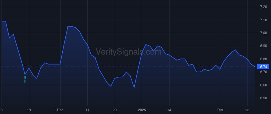 ECC price after insider trade by Onorio Kenneth P.