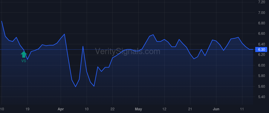 ECC price after insider trade by Majewski Thomas P.