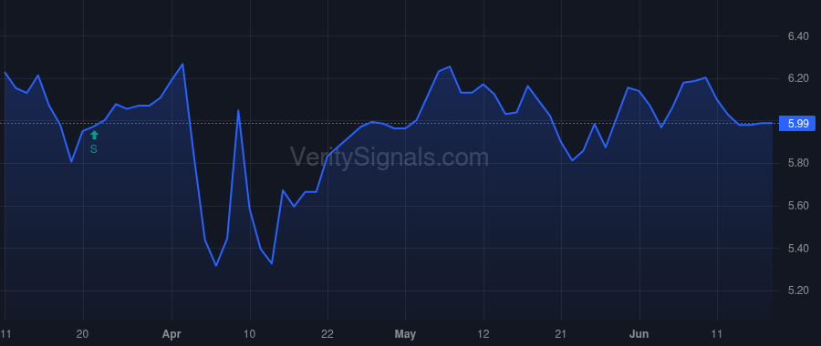 ECC price after insider trade by Onorio Kenneth P.