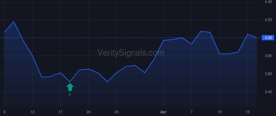 ECC price after insider trade by Ko Daniel W.