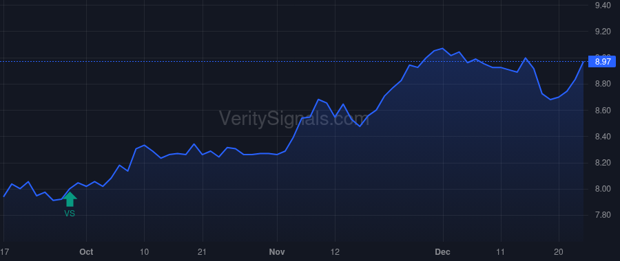 ECF price after insider trade by Saba Capital Management, L.P.