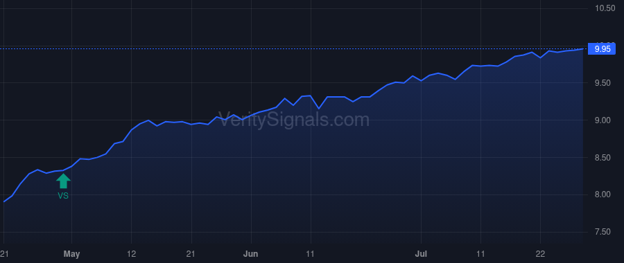 ECF price after insider trade by Saba Capital Management, L.P.