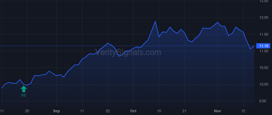 ECF price after insider trade by Saba Capital Management, L.P.