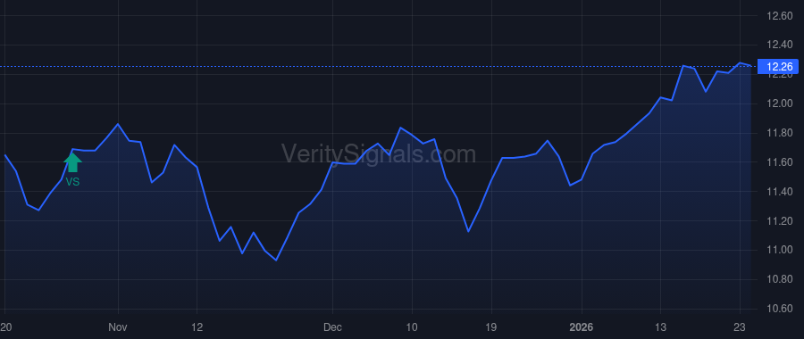 ECF price after insider trade by Saba Capital Management, L.P.