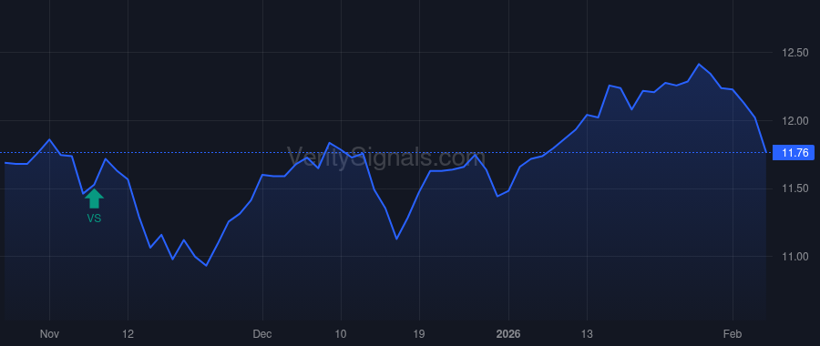 ECF price after insider trade by Saba Capital Management, L.P.