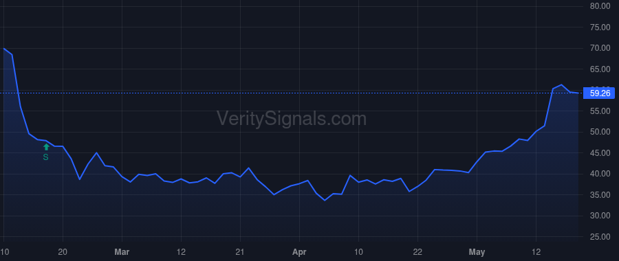 ECG price after insider trade by Marcy Maximillian J