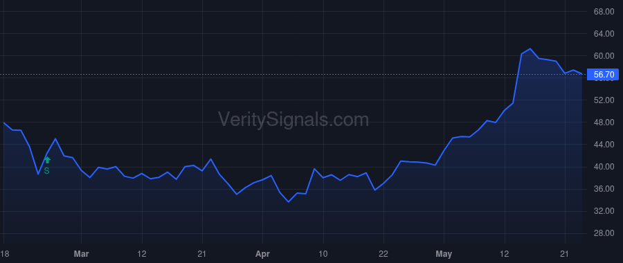 ECG price after insider trade by Ryan Edward A