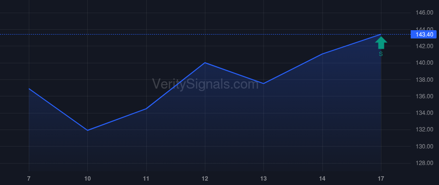 ECG price after insider trade by SPARBY DAVID M