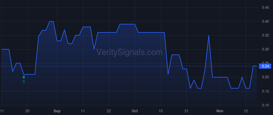 ECIA price after insider trade by Trudel Gregory J.