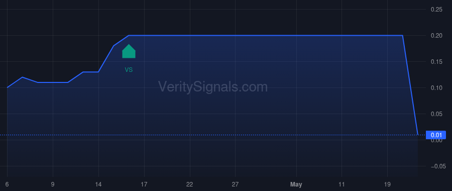 ECIA price after insider trade by FRIES ROBERT H