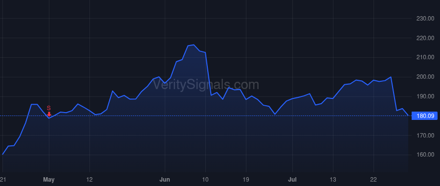 ECL price after insider trade by Charton Jerome