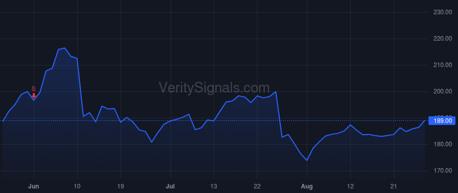 ECL price after insider trade by BAKER DOUGLAS M JR
