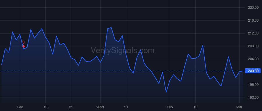 ECL price after insider trade by BAKER DOUGLAS M JR