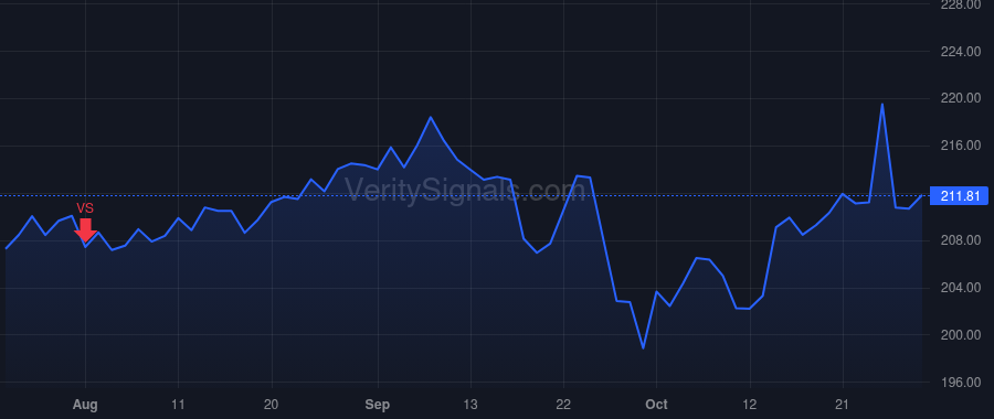 ECL price after insider trade by Beck Christophe