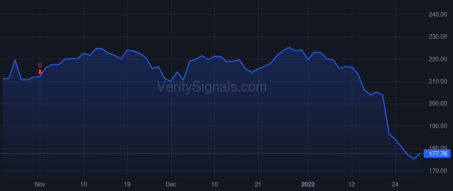 ECL price after insider trade by Duijser Machiel