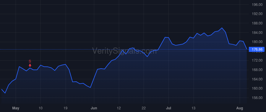 ECL price after insider trade by Beck Christophe