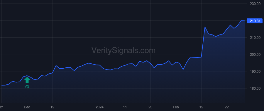 ECL price after insider trade by MacLennan David