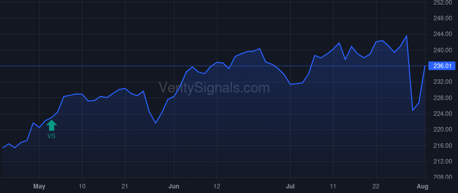 ECL price after insider trade by MacLennan David