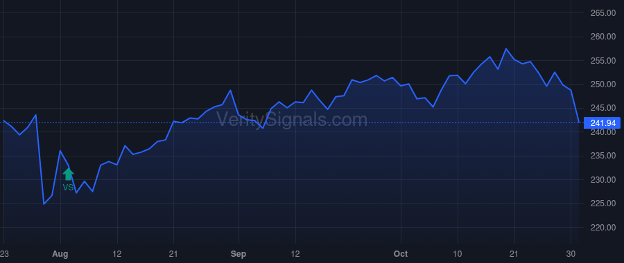 ECL price after insider trade by MacLennan David