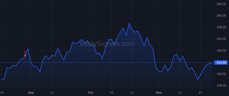ECL price after insider trade by Marsh Laurie M