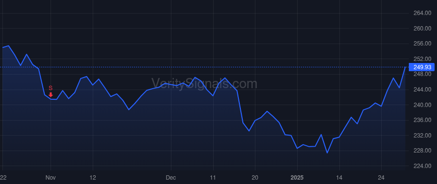 ECL price after insider trade by Beck Christophe